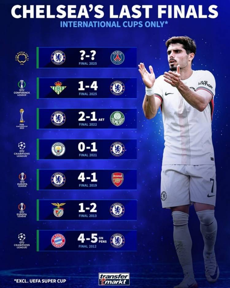 关于切尔西客场辛苦取胜,保持不败战绩的信息 关于切尔西客场辛苦取胜,保持不败战绩的信息