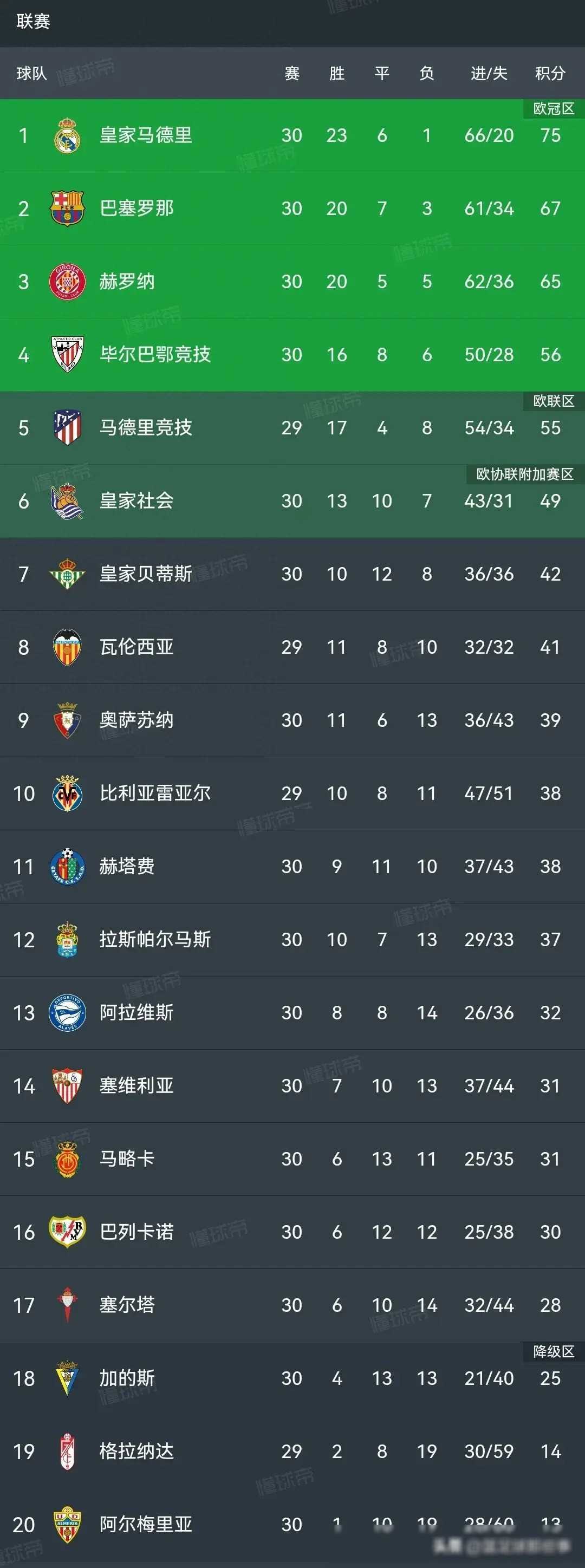 今晚焦点:意大利绝杀,积分榜更新的简单介绍 今晚焦点:意大利绝杀,积分榜更新的简单介绍