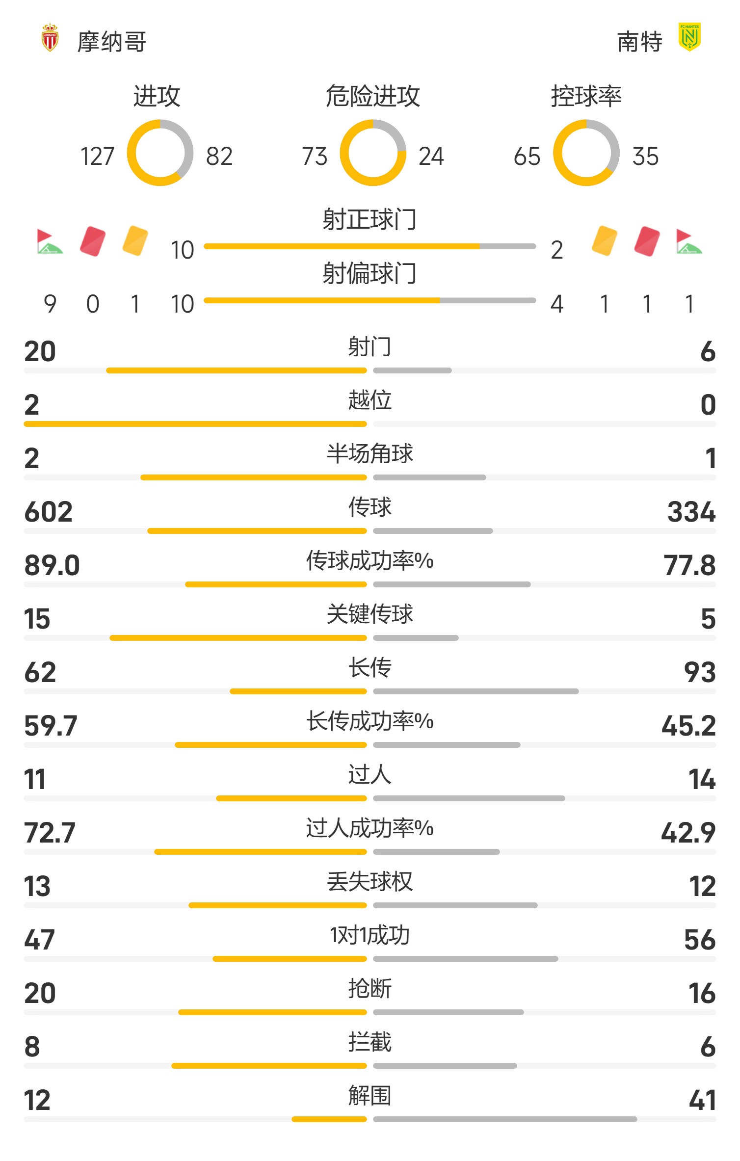 黑白直播nba在线观看-摩纳哥客场连败，法甲排名逐渐下滑