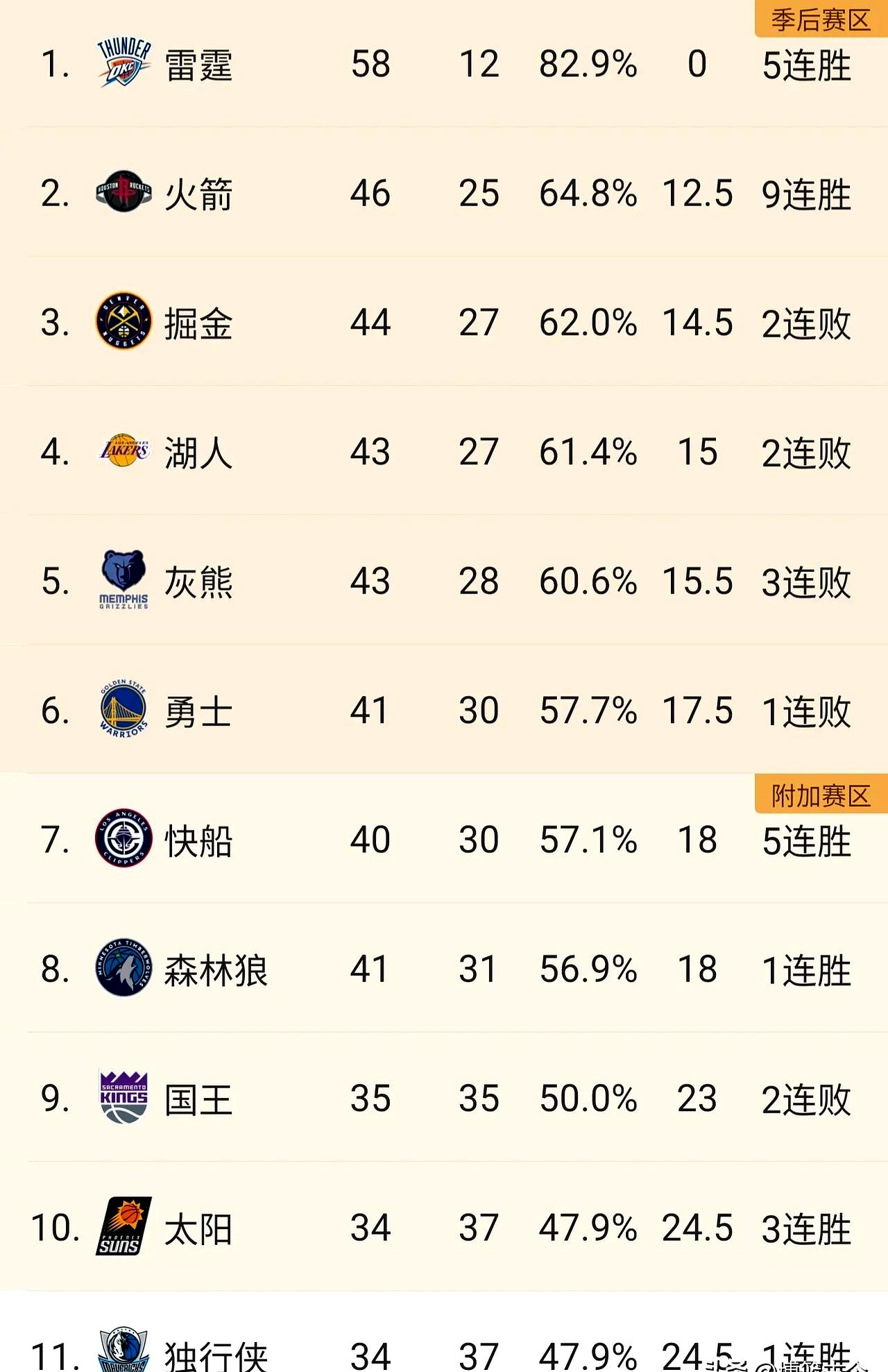 黑白直播体育-火箭击败森林狼，取得胜利领先积分