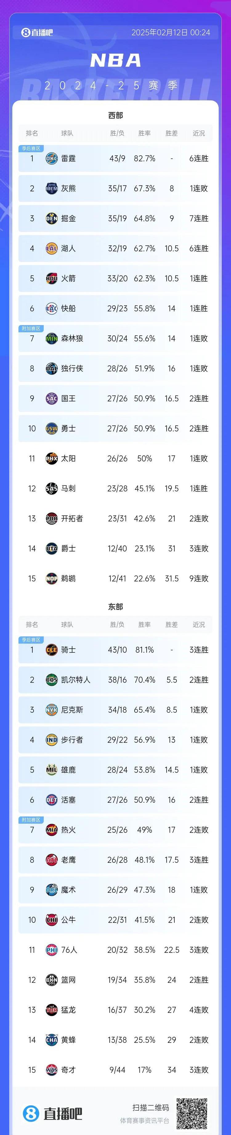 黑白直播在线观看nba-鹈鹕大胜雷霆取得连胜